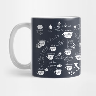 Coffee types Mug